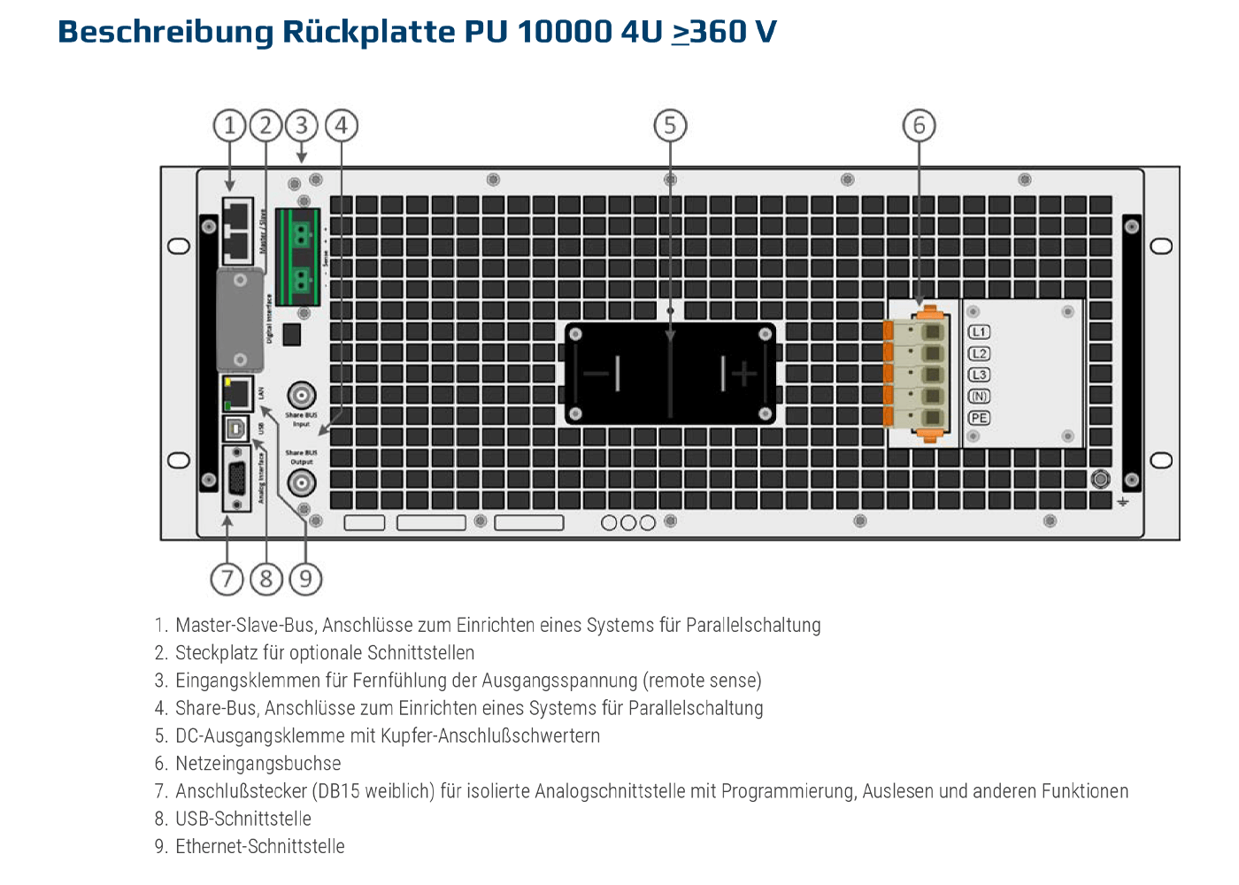 EA Elektro-Automatik PU10500-1804U