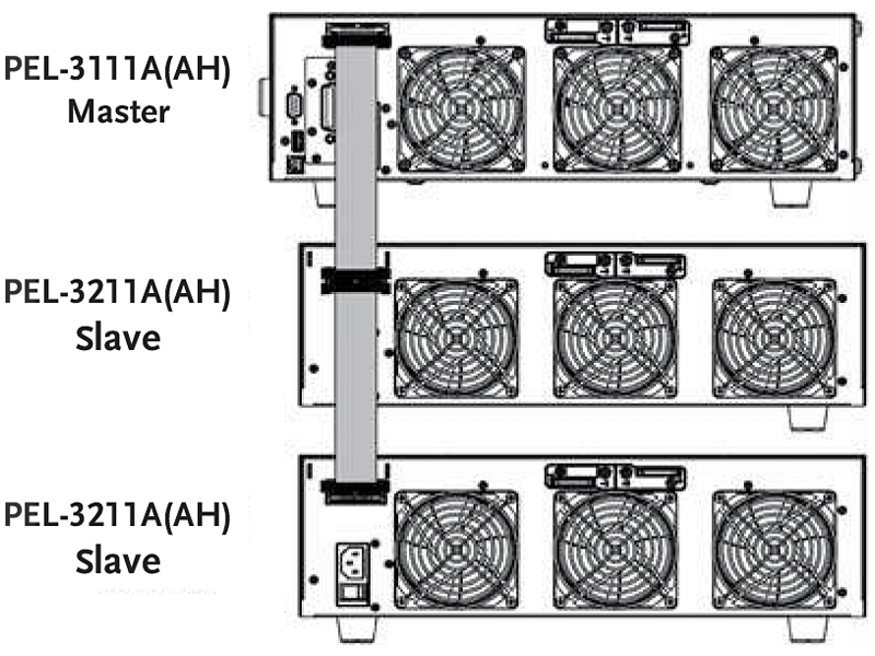 PEL-3211AH