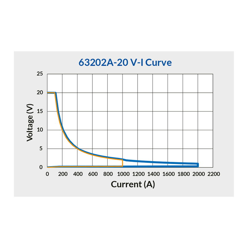 Chroma 63202A-20-2000