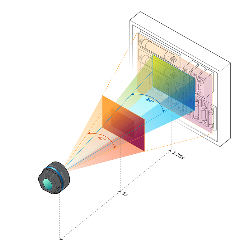 Teledyne FLIR T300953