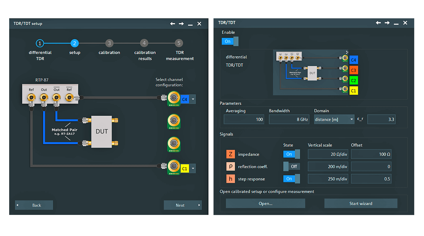 Rohde&Schwarz RTP-K130