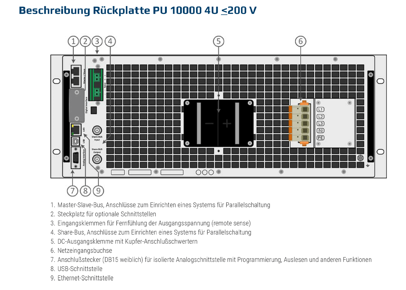 EA Elektro-Automatik PU11000-804U