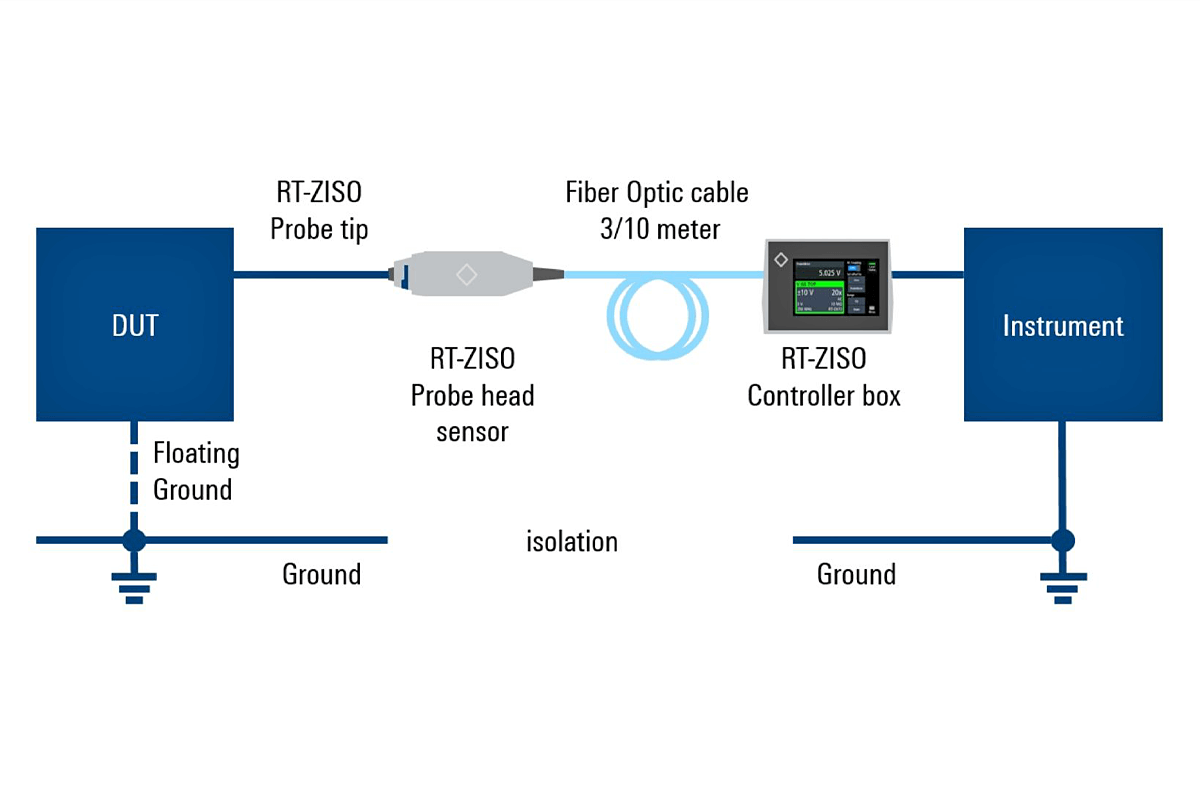 Rohde&Schwarz RT-ZISO02L