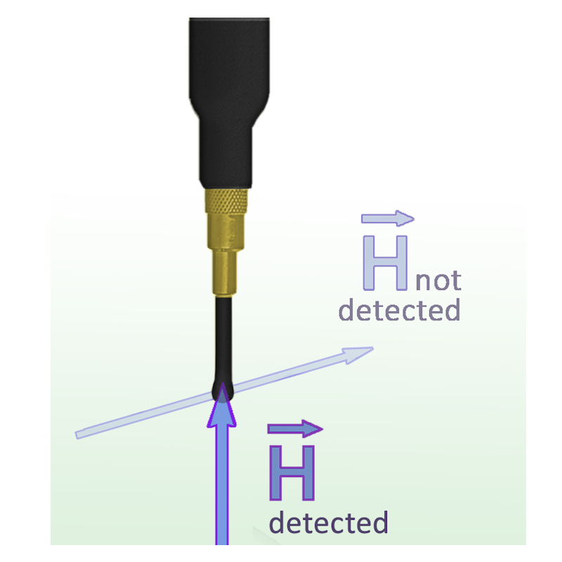 RF-B 0.3-3