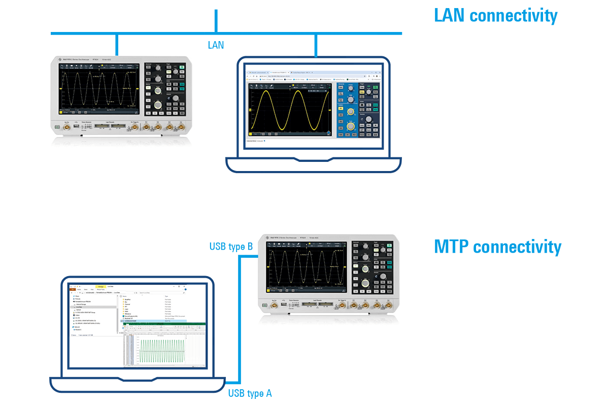 Rohde&Schwarz RTB22-70