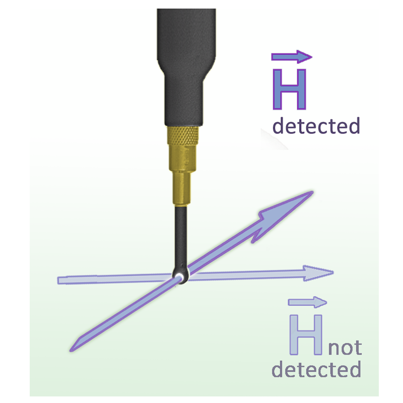 RF-R 0.3-3