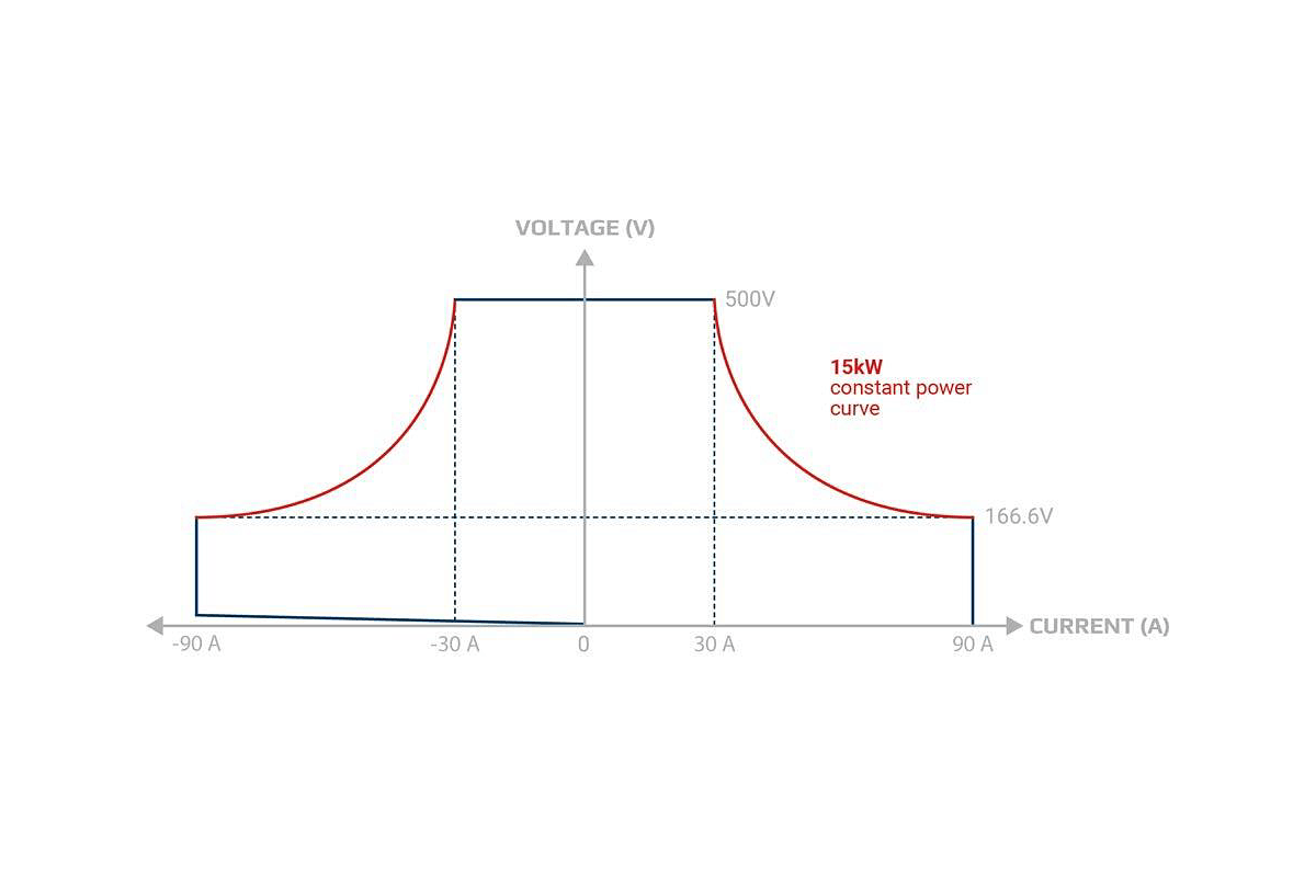 PSB20060-170TRIPLE