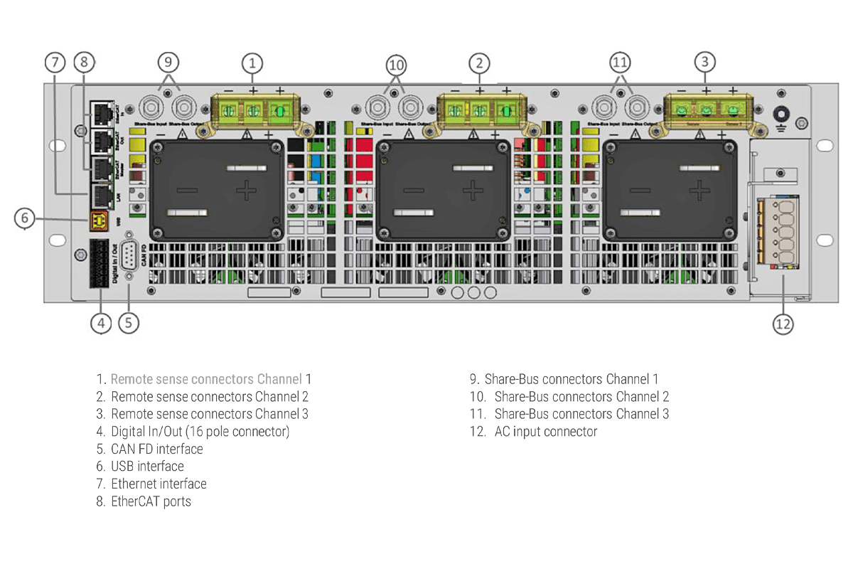 PSB20060-170TRIPLE